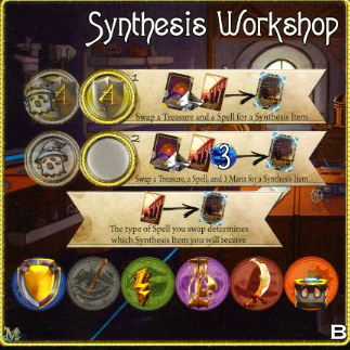 Synthesis Workshop [Side B] (2, 2)